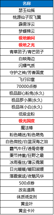 QQ炫舞11月聚宝盆活动地址 QQ炫舞11月聚宝盆开启