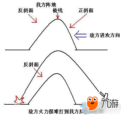 《絕地求生：大逃殺》背坡反反斜面打法圖文攻略