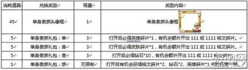 王者榮耀奪寶獎(jiǎng)池更新 阿軻致命風(fēng)華皮膚1元秒殺