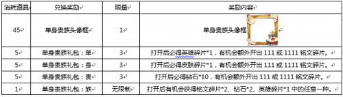 王者荣耀单身贵族头像框怎么获得