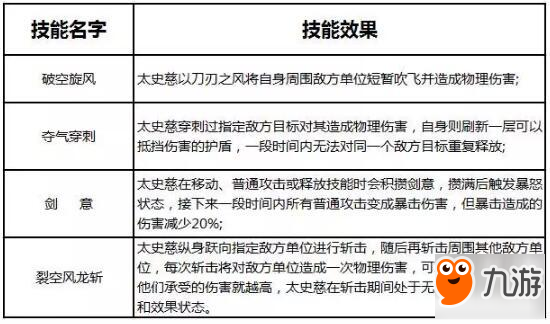 小米超神太史慈攻略 劍隨我心義斬奸邪