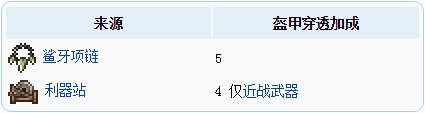 泰拉瑞亞防御公式 防御機(jī)制詳解