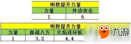 天龍八部手游如何怎么定義明教 明教定位詳解