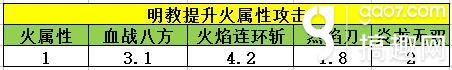 天龍八部手游如何怎么定義明教 明教定位詳解