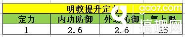 天龍八部手游如何怎么定義明教 明教定位詳解