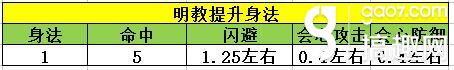 天龍八部手游如何怎么定義明教 明教定位詳解