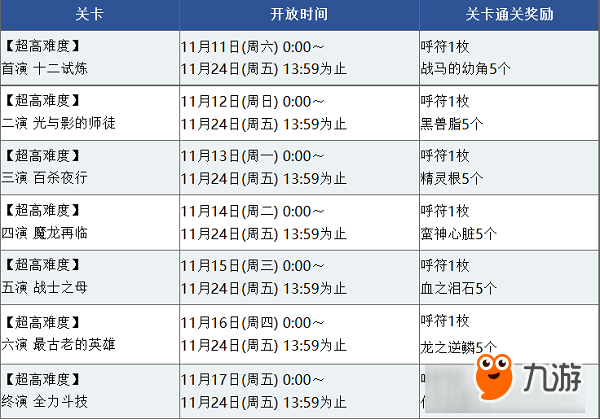 角斗士们，血洒竞技场！「尼禄祭再临~2017 Autumn~」即将开启