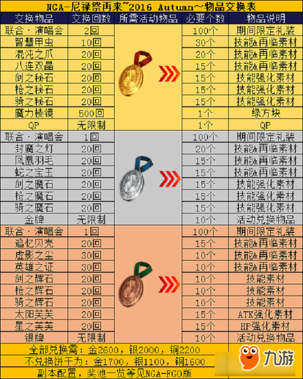 角斗士们，血洒竞技场！「尼禄祭再临~2017 Autumn~」即将开启