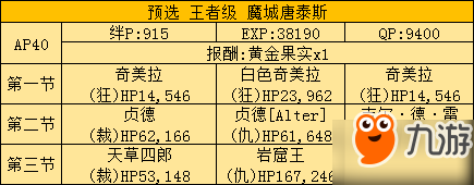 FGO尼禄祭再临怎么打 2017尼禄祭再临无限池攻略大全