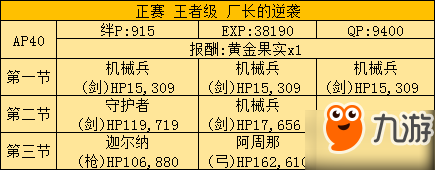 FGO尼禄祭再临怎么打 2017尼禄祭再临无限池攻略大全