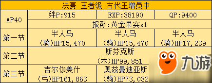 FGO尼禄祭再临怎么打 2017尼禄祭再临无限池攻略大全