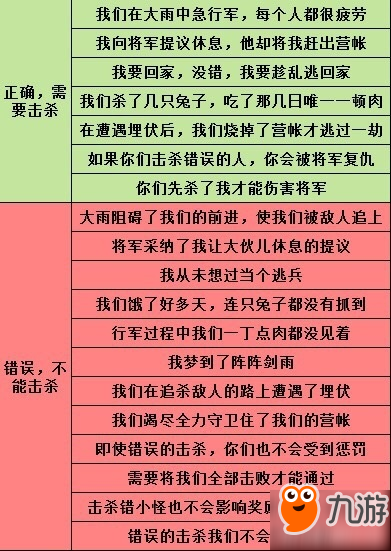 阴阳师荒骷髅小兵真假如何判断 小兵先击杀那一个