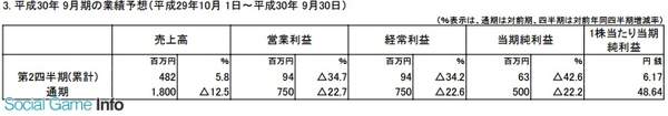 《闪之轨迹》前两代将登陆PS4 新作将于明年9月推出