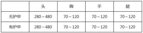 黃金龍炮算什么？CF手游真正的小道之王就是它！