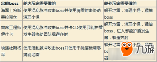 《魔獸世界》7.32燃燒王座3號(hào)BOSS 安托蘭統(tǒng)帥議會(huì)攻略