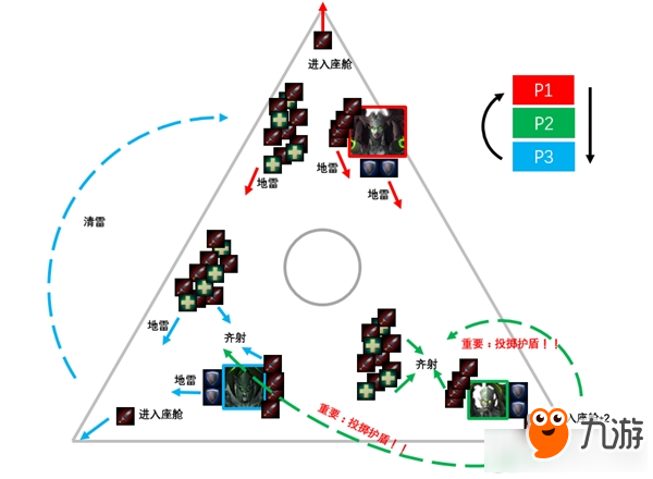 《魔兽世界》7.32燃烧王座3号BOSS 安托兰统帅议会攻略