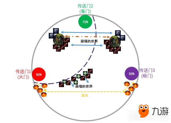 《魔兽世界》7.32燃烧王座4号BOSS 守护者哈萨贝尔攻略