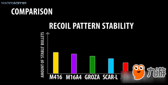 绝地求生步枪后座力弹道分析 绝地求生哪一把步枪后座力强