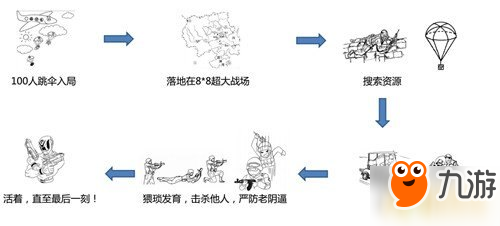 絕地求生全軍出擊攻略匯總：玩法、術(shù)語、注意事項(xiàng)