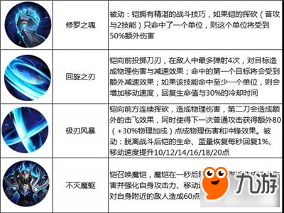 《王者榮耀》12月11-12月17日限免英雄陣容