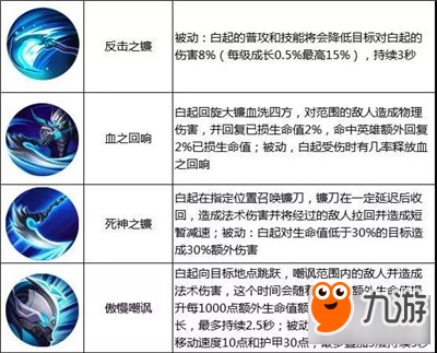 《王者榮耀》12月11-12月17日限免英雄陣容