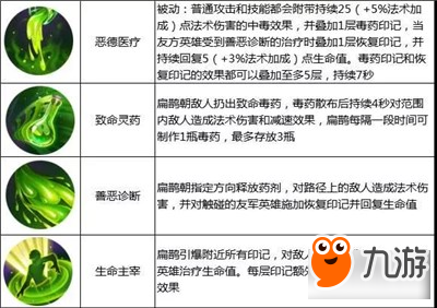 《王者榮耀》12月11-12月17日限免英雄陣容