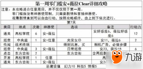 永远的7日之都无氪一周目攻略 一周目攻略安、薇拉方法