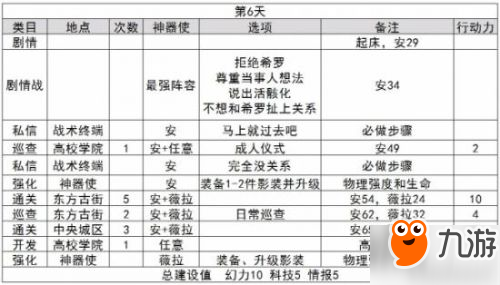 永远的7日之都无氪一周目攻略 一周目攻略安、薇拉方法