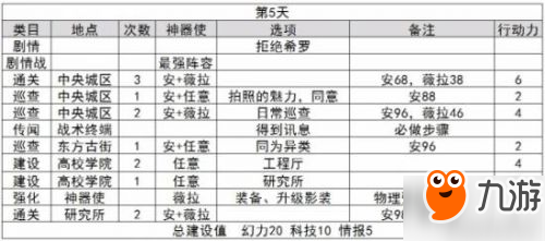 永遠的7日之都無氪一周目攻略 一周目攻略安、薇拉方法