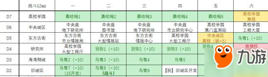 永遠(yuǎn)的7日之都一周目四神器使支線攻略