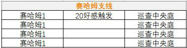 永遠(yuǎn)的7日之都一周目四神器使支線攻略