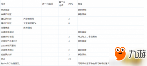 永远的七日之都新手一二周目攻略 安托涅瓦完美结局