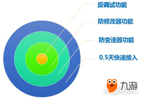 全球三大游戲反外掛工具揭秘 金錢與正義誰能笑到最后