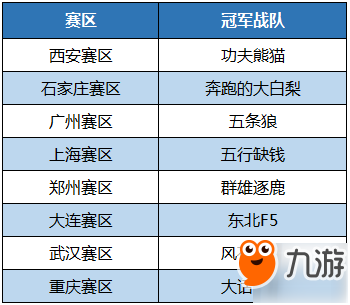 见证传奇，城市争霸赛线下决赛等你来观战