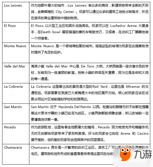 绝地求生沙漠地图在哪里跳伞好 绝地求生沙漠地图资源点一览