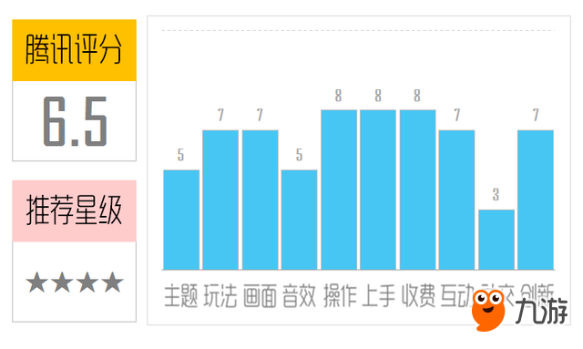 《西部地带》评测：另类射击休闲小品