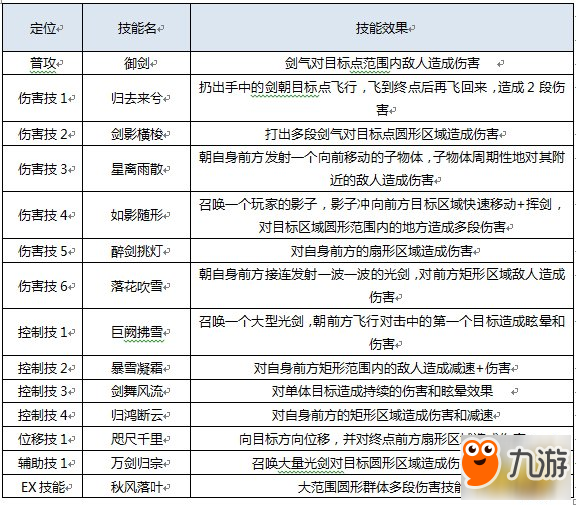 琅琊榜之风起长林天师怎么样 天师职业技能介绍