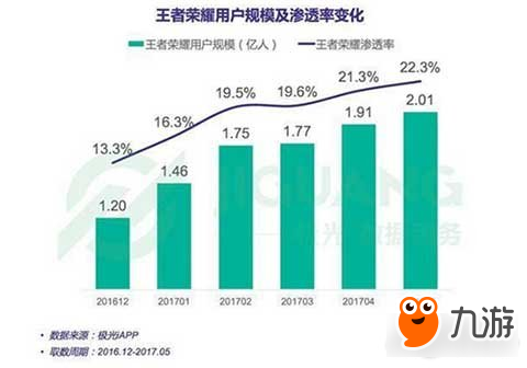 王者荣耀激发流行文化 游戏精神不可磨灭