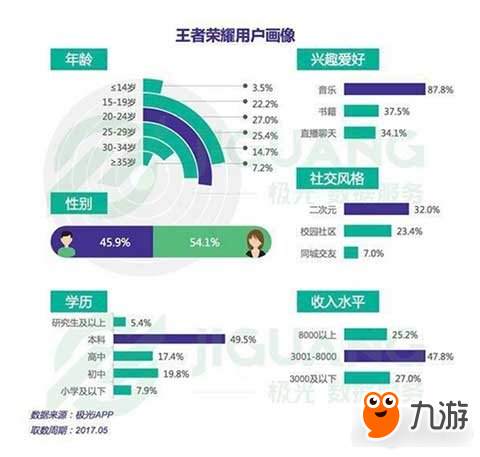 王者荣耀激发流行文化 游戏精神不可磨灭