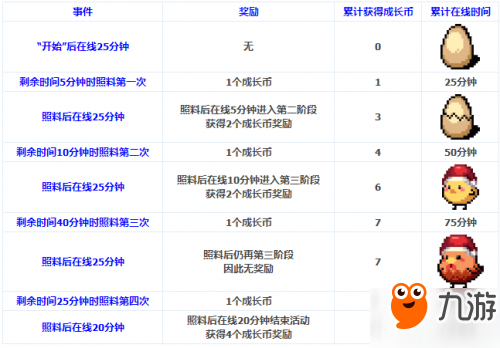 DNF小雞成長日記活動(dòng)怎么玩 小雞傷害字體怎么獲得