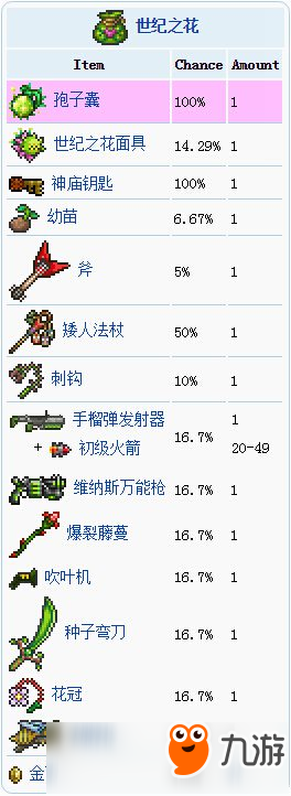 泰拉瑞亚专家模式世纪之花掉落 专家世纪之花宝袋一览