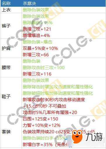 《DNF》2018史詩防具改版一覽