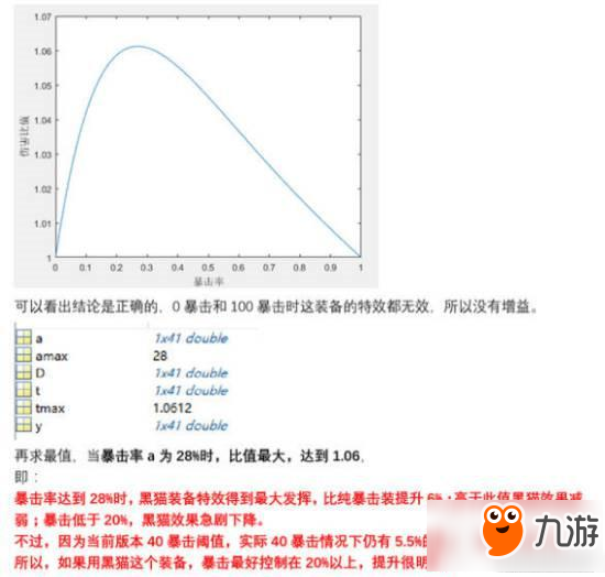 永遠(yuǎn)的7日之都法師暴擊流影裝貝斯蒂怎么樣 暴擊流影裝核心攻略