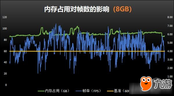 绝地求生怎么考虑硬件配置 绝地求生什么硬件比较重要