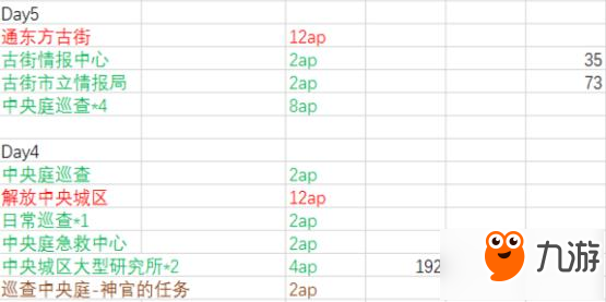 永远的7日之都六周目安托线打法 攻略幽瞳.神官和达格