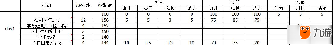 永遠(yuǎn)的7日之都四周目極限通關(guān)技巧 攻略破天.鬼牌和珈兒