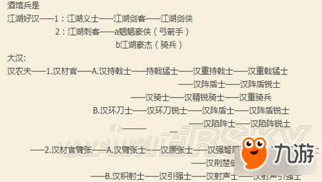 戎马丹心汉匈决战汉兵种树在自由模式下升级路线说明