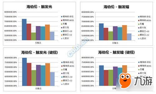 DNF女機(jī)械裝備搭配 選擇合適自己的盧克防具