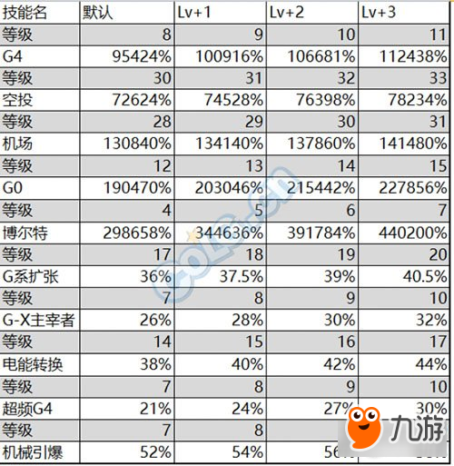 DNF女機(jī)械裝備搭配 選擇合適自己的盧克防具