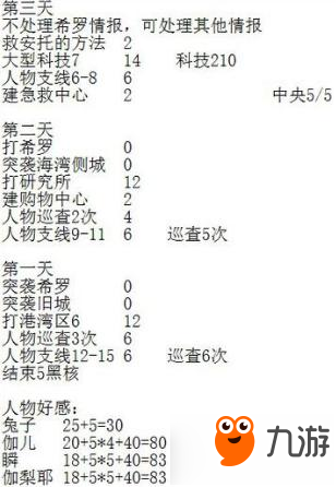 永远的7日之都安托线攻略4个神器使 拿幽桐碎片技巧